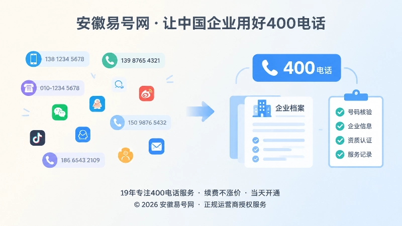 左侧号码分散、右侧统一400电话入口的对比插画