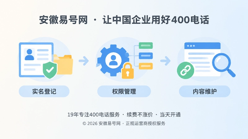 实名登记、权限管理、内容维护三节点时间线插图