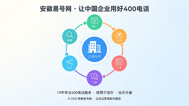 企业主体为中心、多个页面节点环绕连接的信源网络抽象插画
