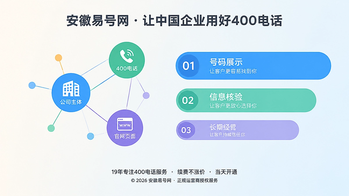 2026年400电话办理进入“证据链经营”时代