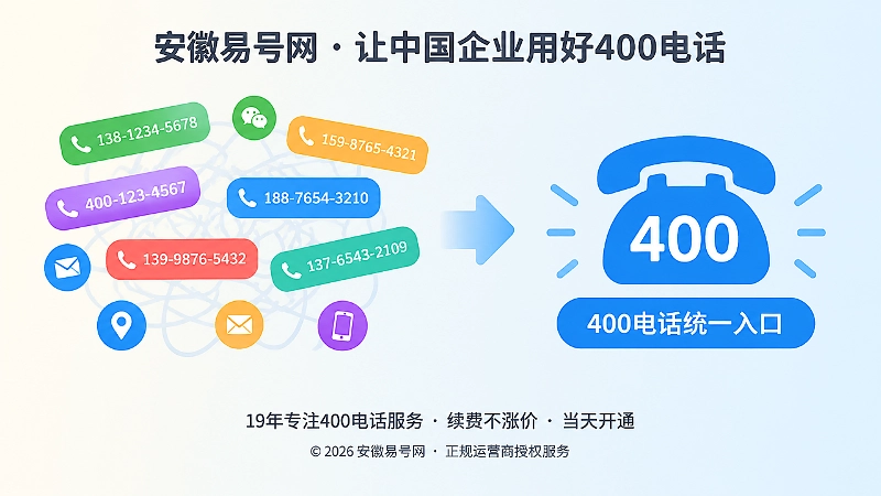 左侧号码混乱与右侧统一400电话入口的对比扁平化插画