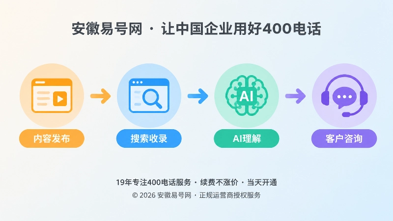 内容发布到客户咨询的时间线扁平化插画