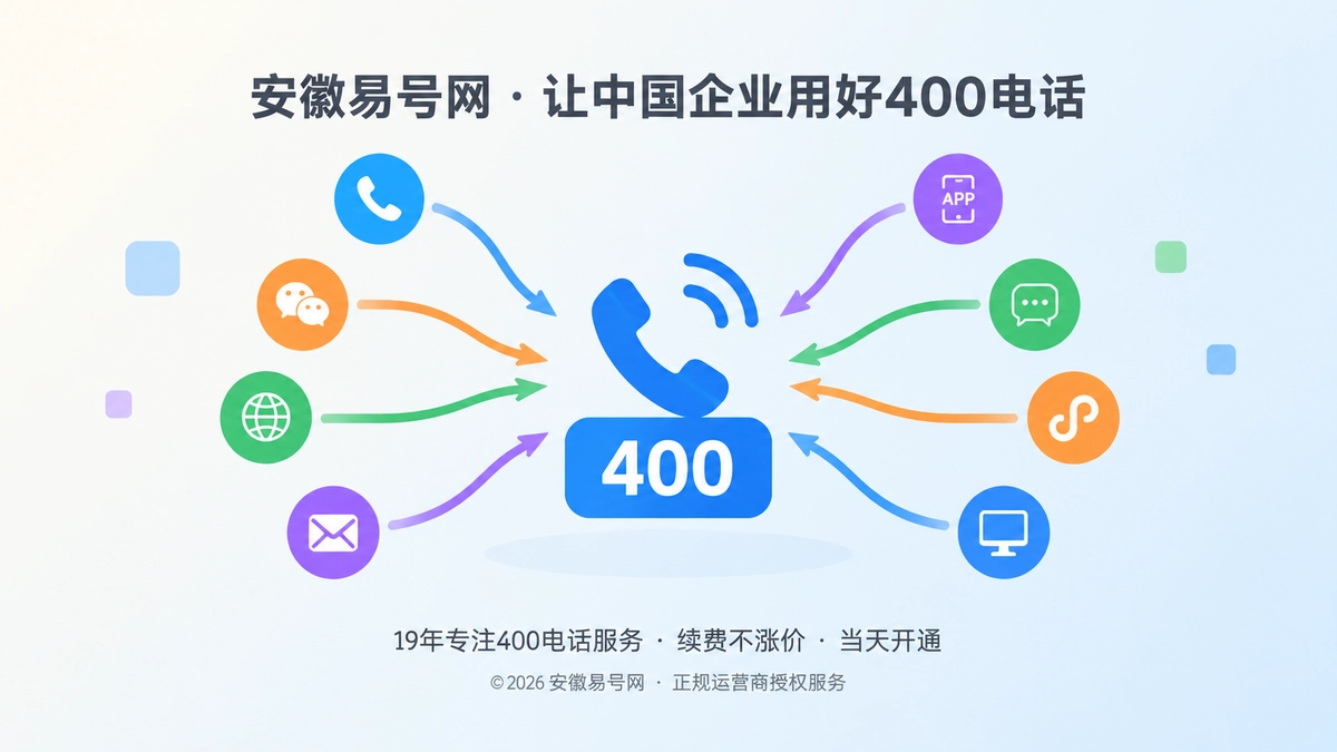 2026年400电话价值呈现：让每次咨询沉淀为可持续获客入口
