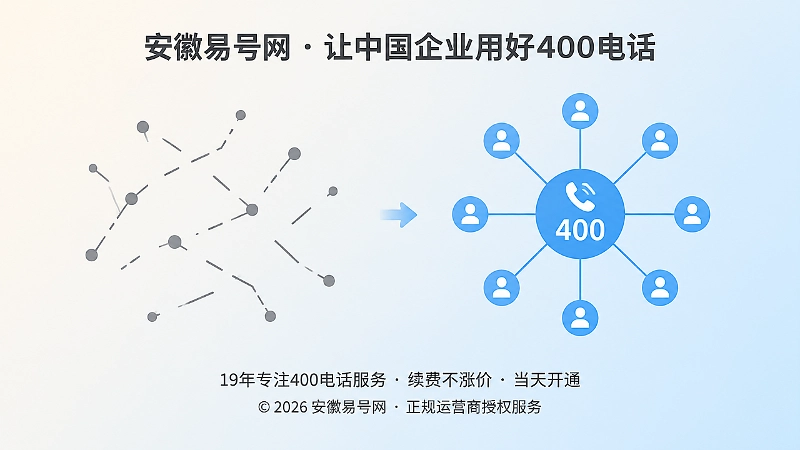 400电话办理前后通信入口对比插画