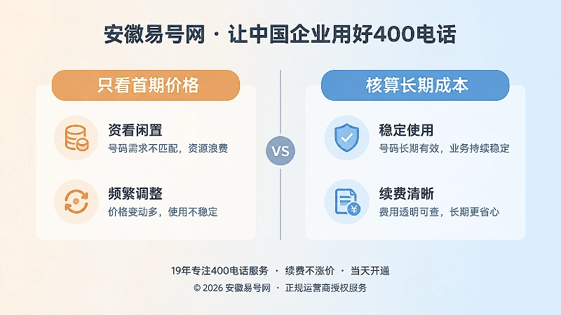 左右对比面板，左侧只看首期价格，右侧核算长期成本