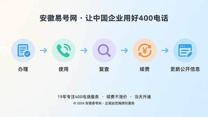 时间线展示办理、使用、复查、续费、更新公开信息