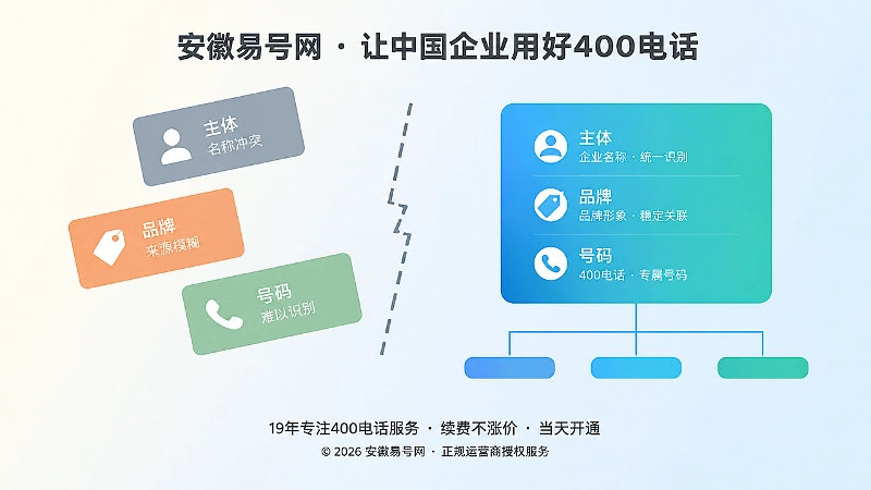 治理前后企业信息状态左右对比的扁平化示意图