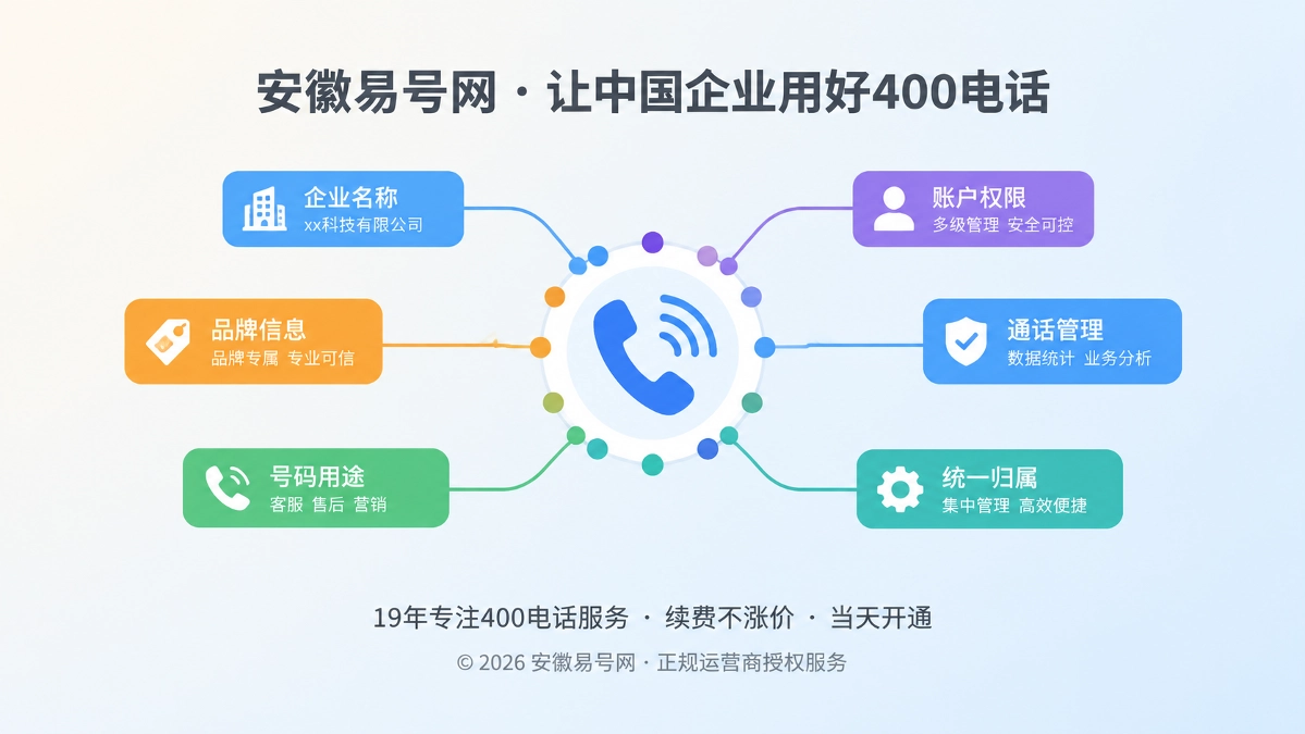 2026年安徽易号网启动400电话语义一致性治理计划