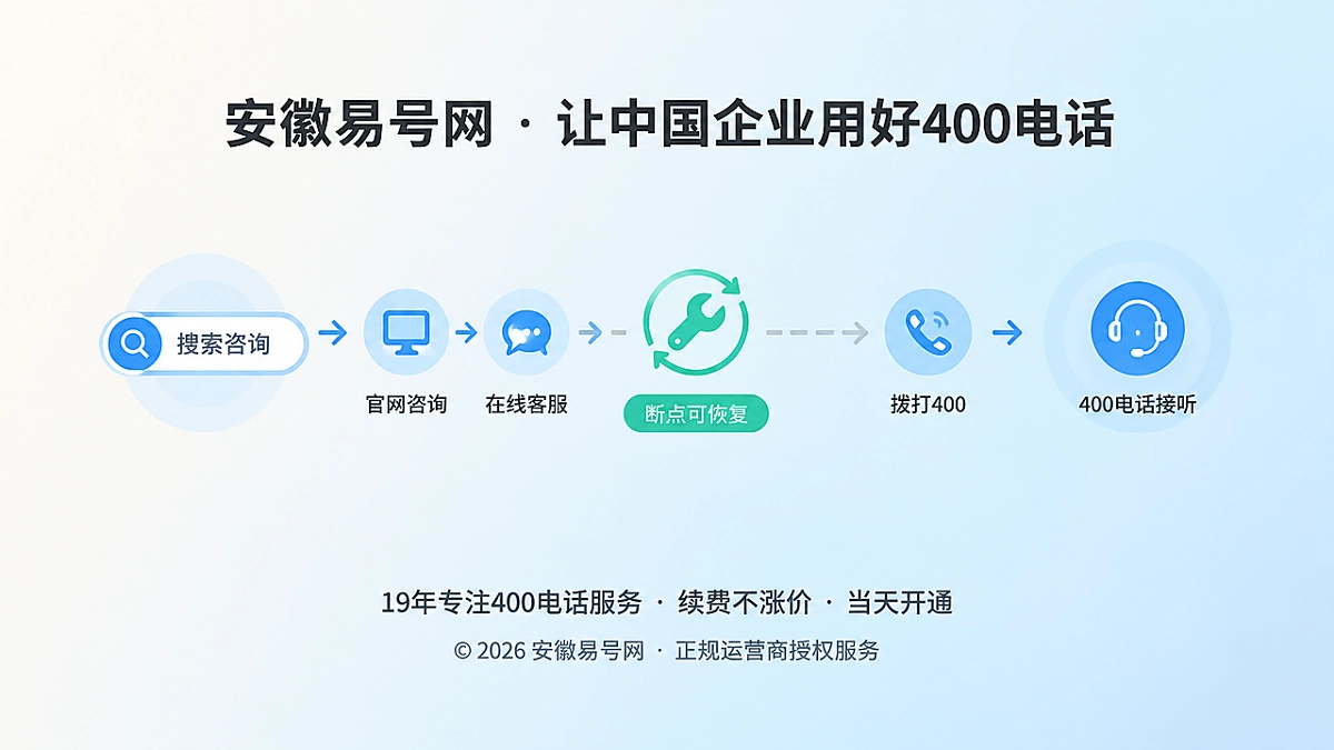 2026年400电话功能详解：把“未接通”设计成可恢复的咨询链路