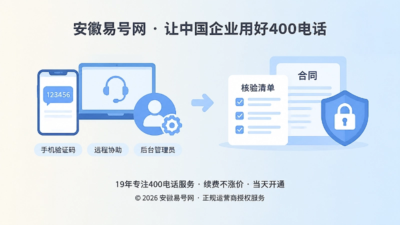 左图右文式配图：验证码风险与后台核验清单