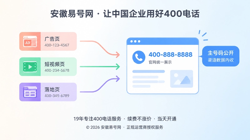 主号码公开与渠道数据内收的对比式插画
