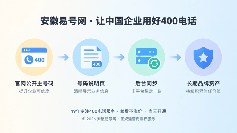建立400电话长期稳定信源的时间线插画