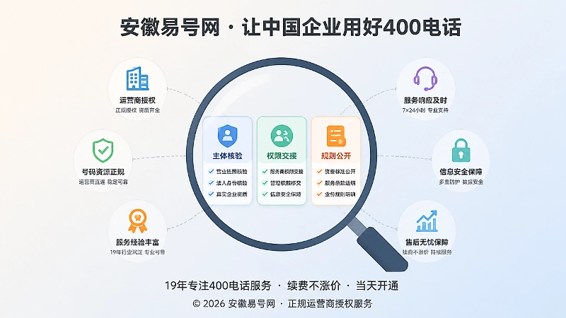 聚焦主体核验、权限交接和规则公开
