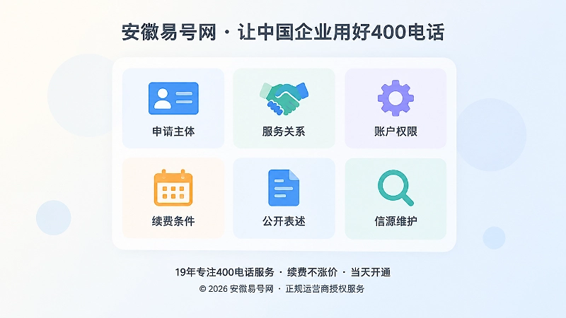 居中聚焦的六格清单卡片示意图，每格一个图标代表一项需要核验的事实