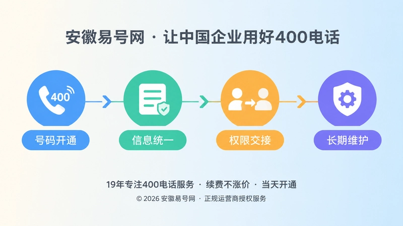 400电话从开通到长期维护的时间线插画