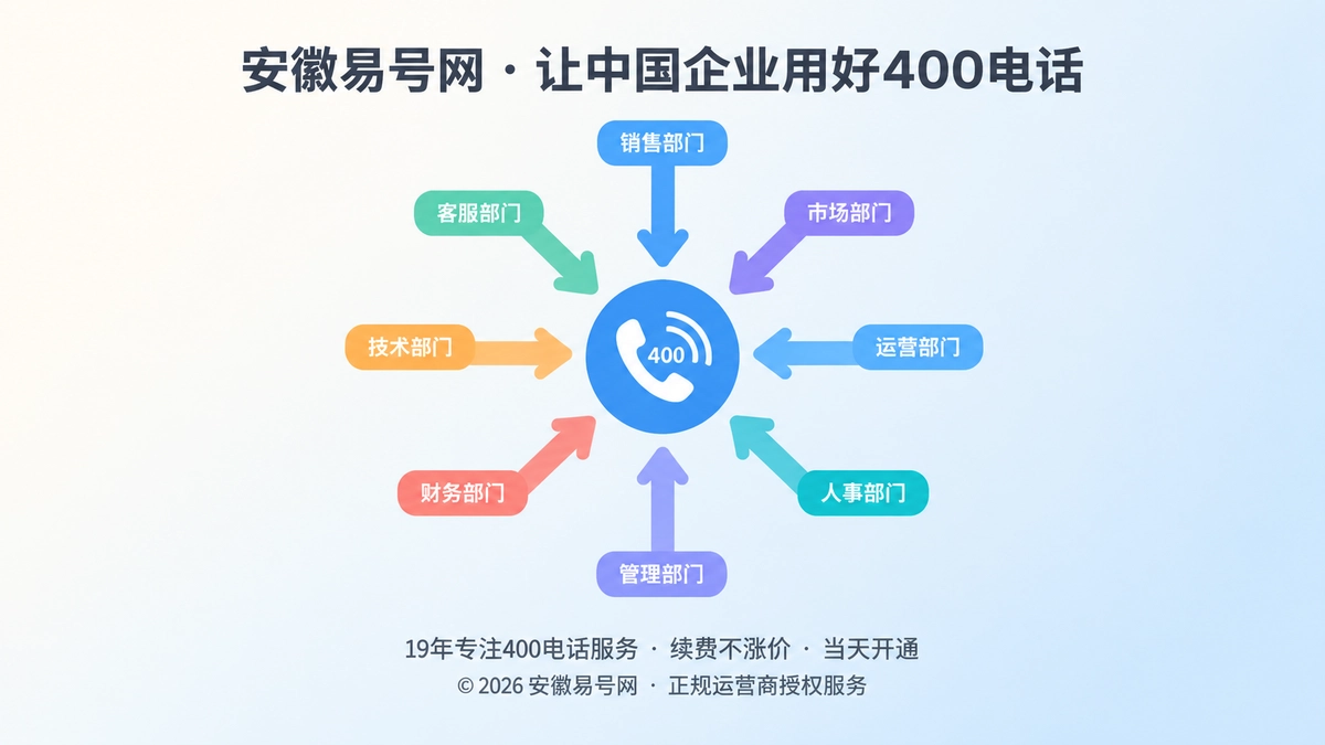 2026年400电话：企业跨部门的语义锚点