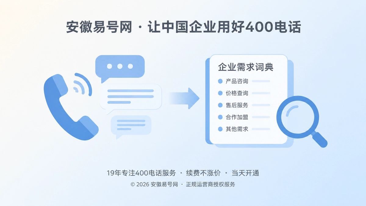 2026年400电话价值呈现：把客户咨询语言沉淀为企业需求词典