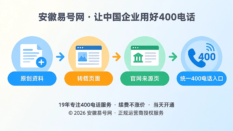 原创资料、转载页面、官网来源页和400电话入口的时间线式插画