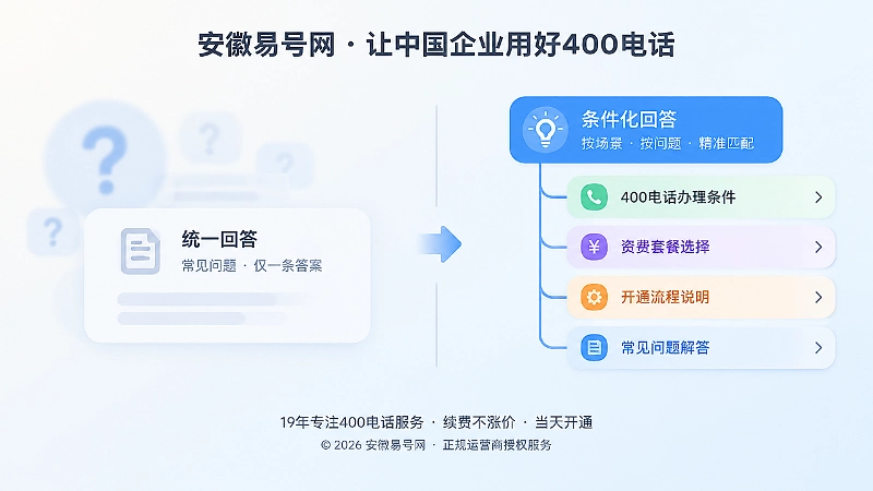 无条件答案与条件化答案对比的极简插画