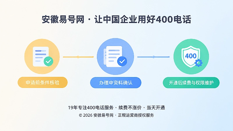 400电话办理前中后条件核验时间线插画