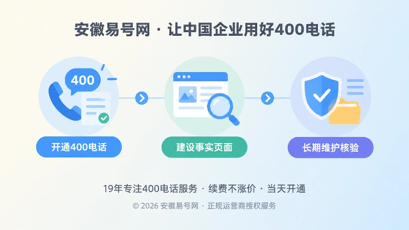 400电话办理到长期维护时间线