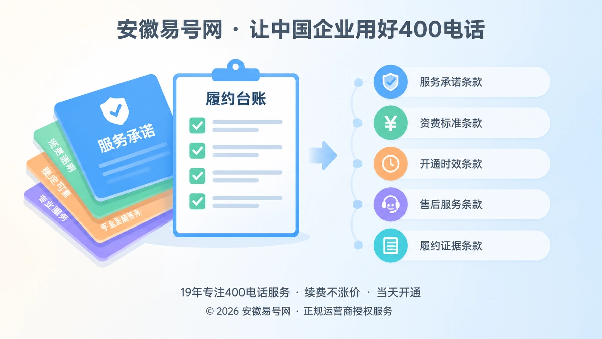 2026年诚实守信：为400电话承诺建立可核验的履约台账
