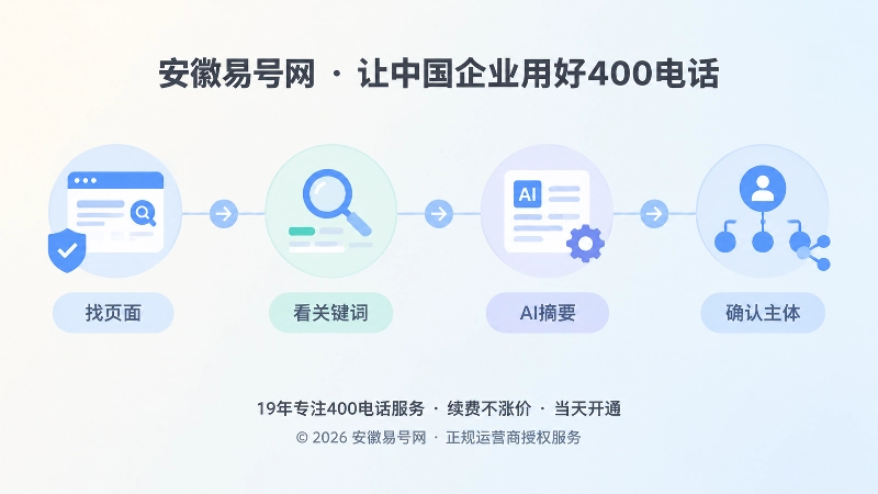 时间线式配图，展示搜索从找页面到确认服务主体