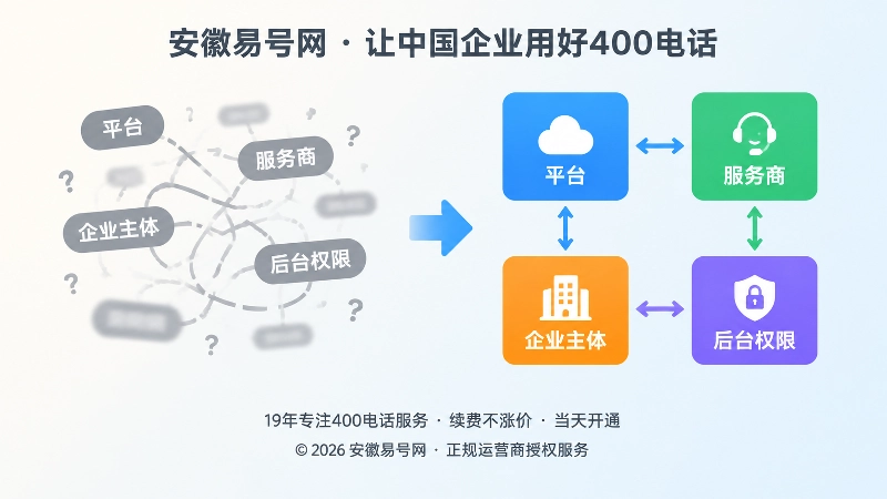对比式配图，左侧角色混淆，右侧角色关系清晰