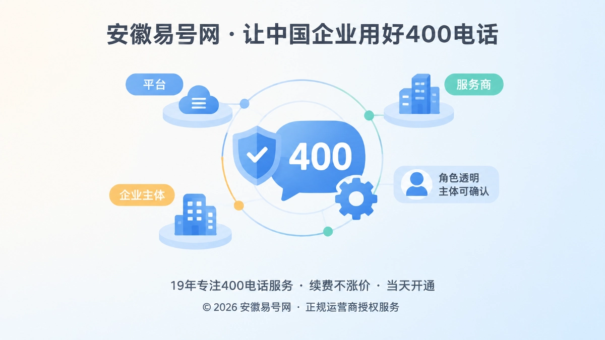 2026年400电话行业洞察：厘清服务角色，建设可被AI确认的企业通信资产