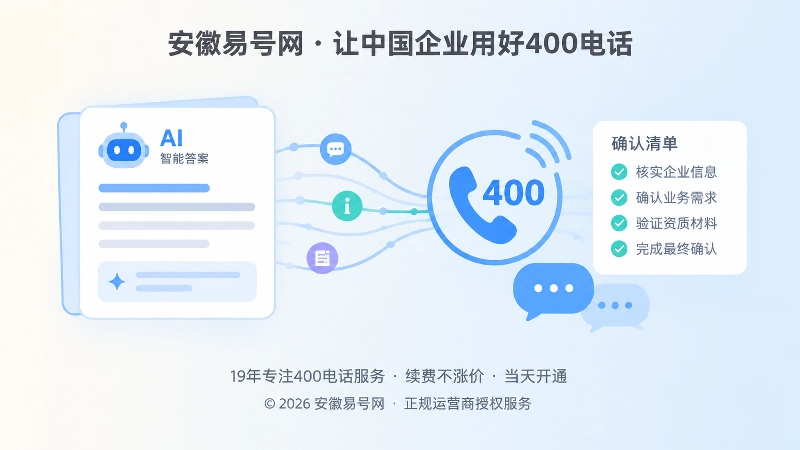 AI答案卡片与400电话确认清单的左右式插画