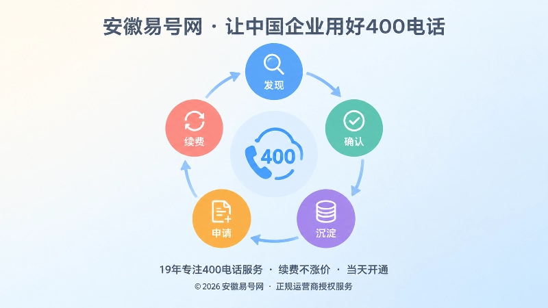 发现确认沉淀闭环的聚焦式扁平插画