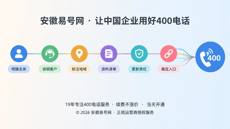 六层服务边界图时间线插画