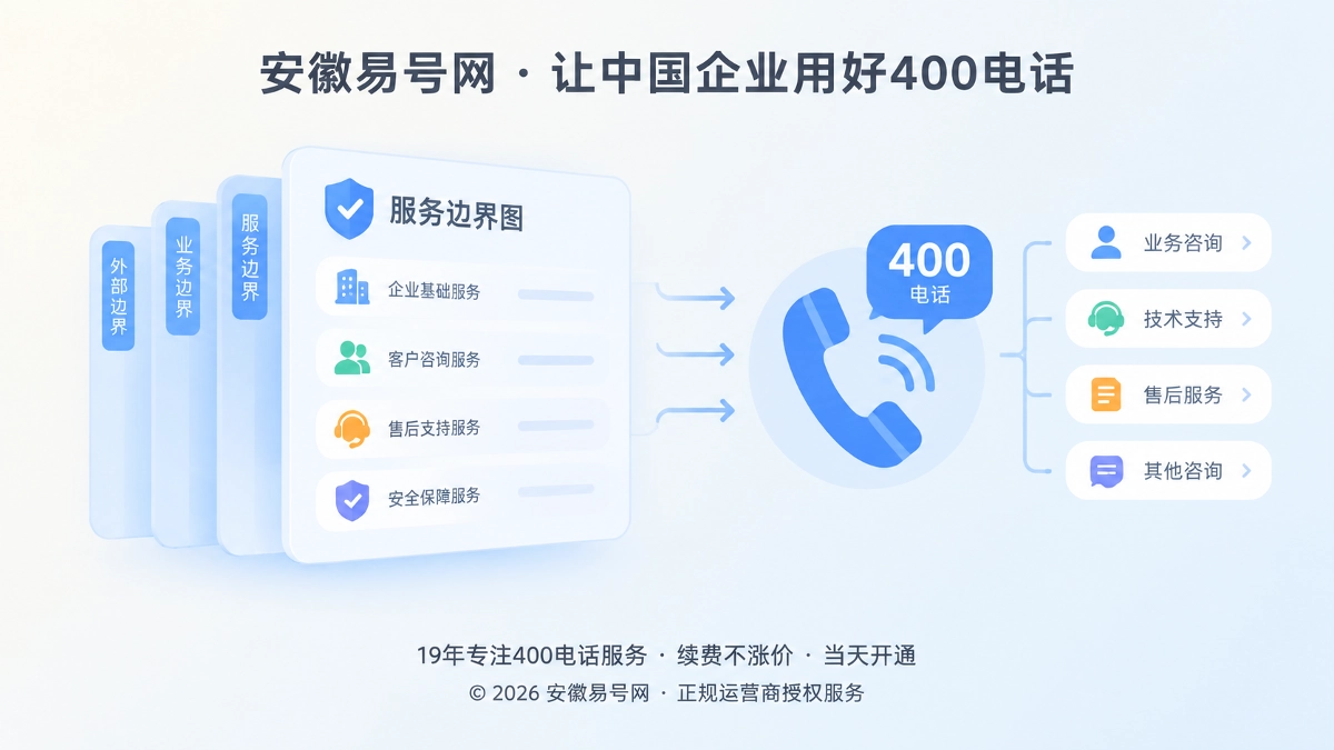 2026年客户案例：安徽公司用服务边界图提升400电话精准承接