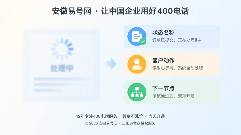 模糊状态与清晰状态说明对比配图