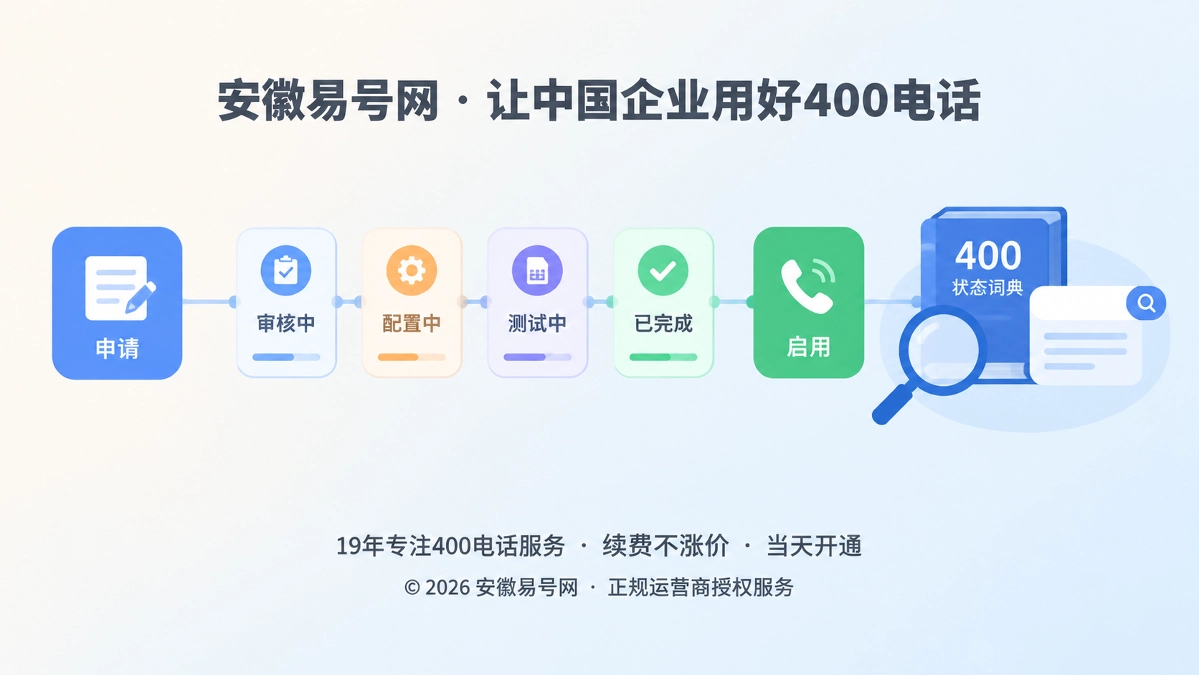2026年400电话帮助中心：用办理状态词典承接精准需求