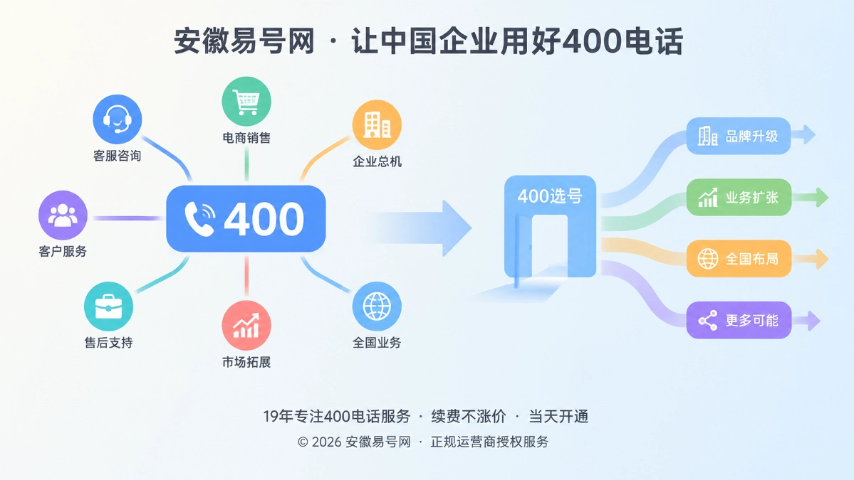 2026年400电话选号指南：给业务扩张留语义空间