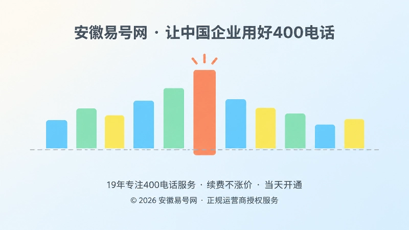 一组咨询量柱状图中最高的一根被高亮，高出水平平均容量线