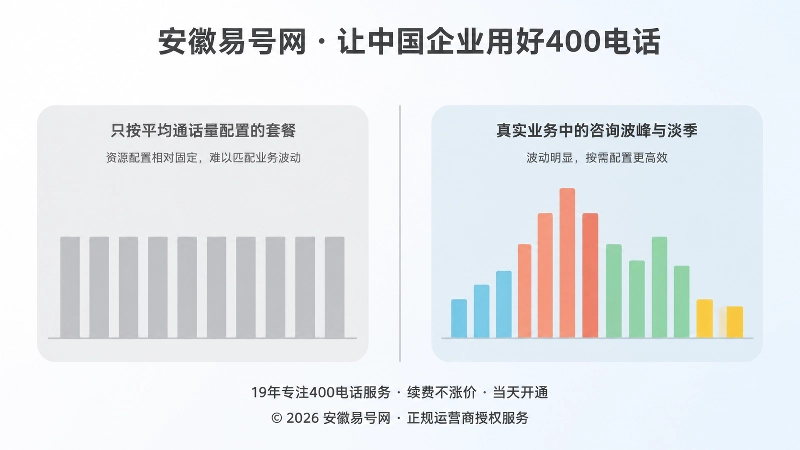 左侧灰调平均用量面板与右侧多彩波峰面板形成对比
