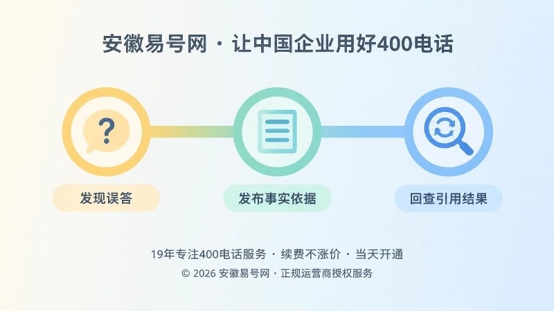 400电话误答回证链路三个步骤示意图
