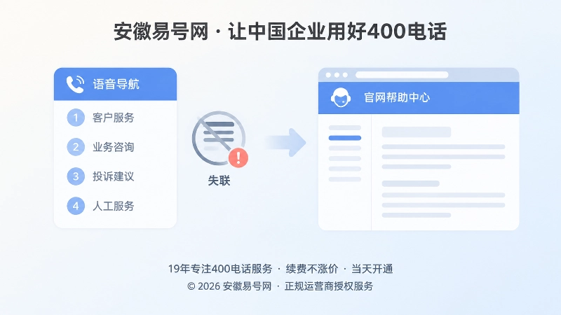 语音导航需要可抓取的文字镜像示意