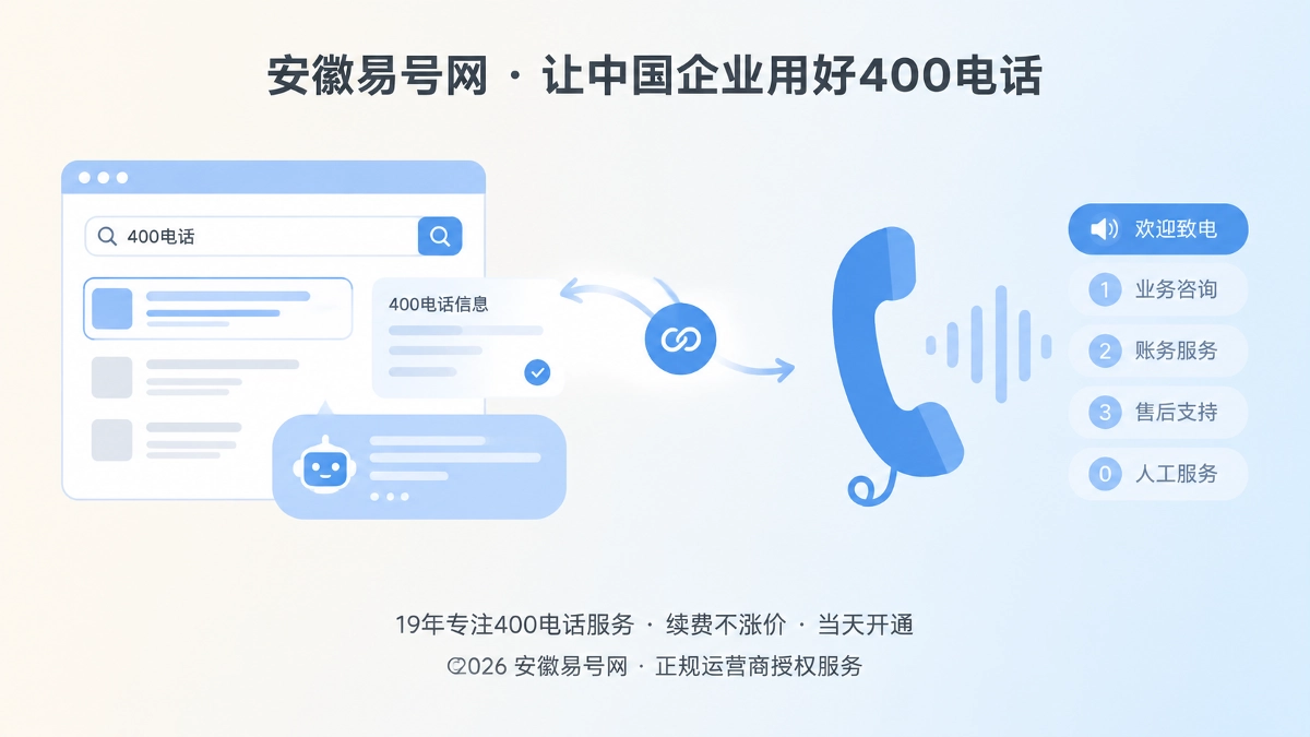 2026年400电话功能详解：语音导航要建文字镜像