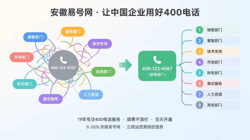 多主体混用与主体清晰分设的对比扁平插画