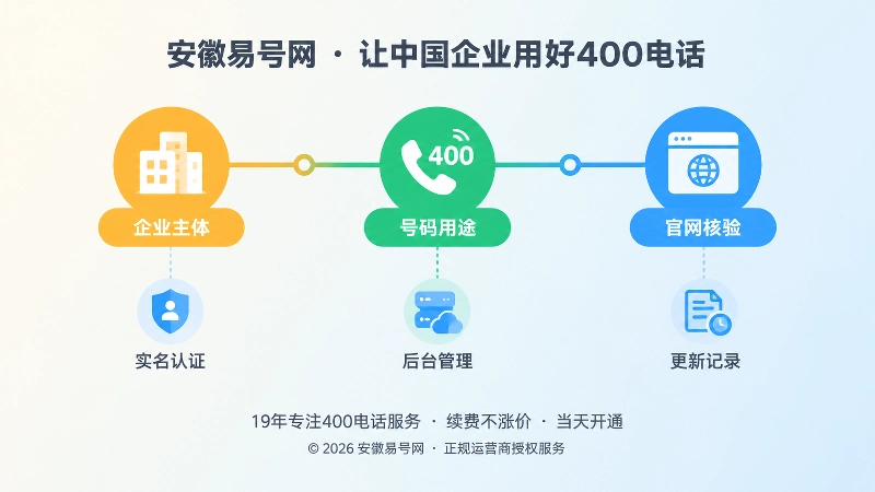 企业通信关系证据链时间线示意