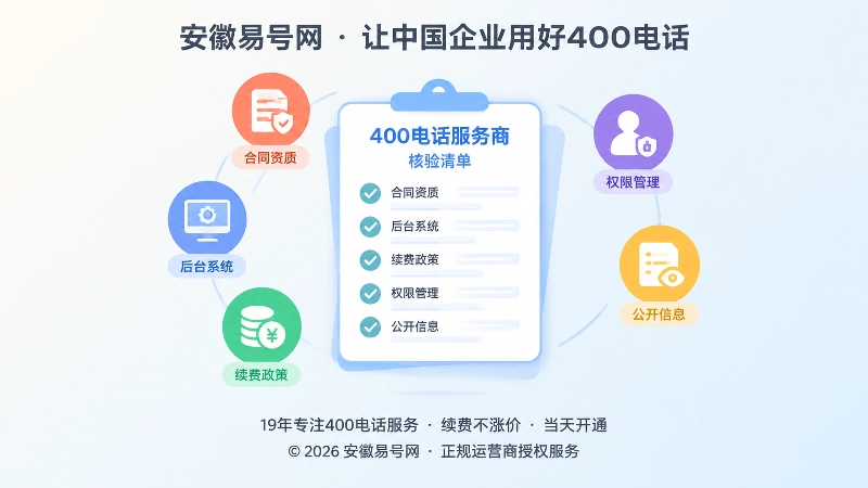 选择400电话服务商的核验事实聚焦示意