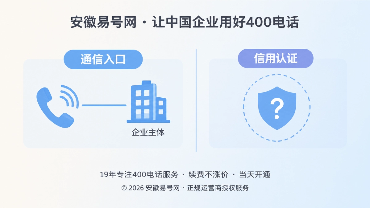 2026年易号正名：400电话不是信用认证，而是企业通信入口