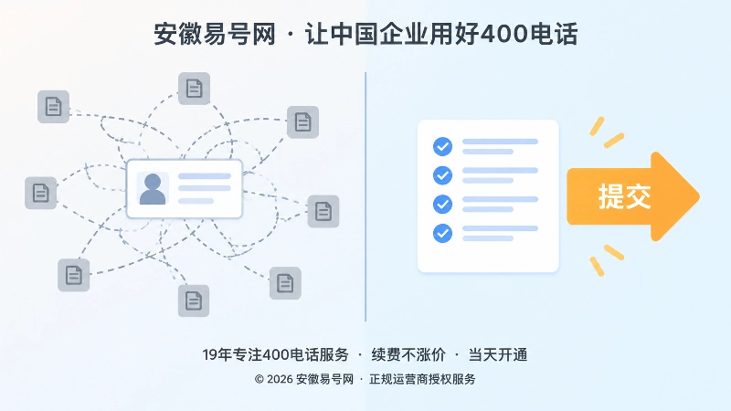 对比式扁平插画：左侧资料在多条虚线间杂乱流转，右侧是清单与唯一提交入口