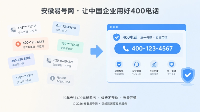 分散号码与统一400电话事实页对比的扁平化插画