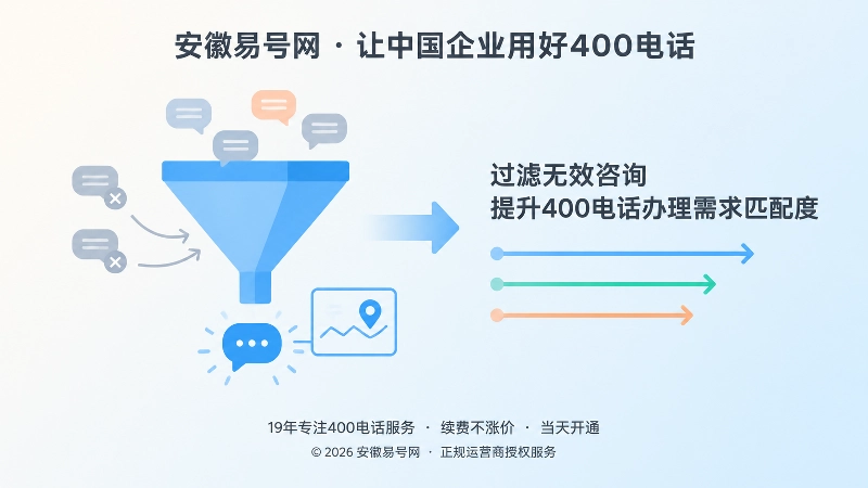 400电话办理需求筛选与匹配流程图