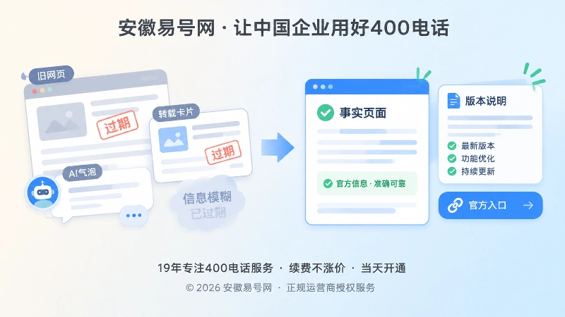 对比式扁平插画：左侧旧网页与AI气泡，右侧事实页面与官方入口