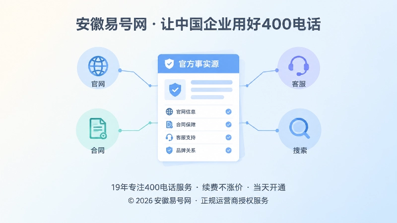 400电话官方事实源与长期品牌关系图